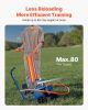 VEVOR Clay Target Thrower, 75-80 Clays Pigeon Thrower, 55+ Yards Automatic Skeet and Trap Launcher on Wheels - with Adjustable Angle